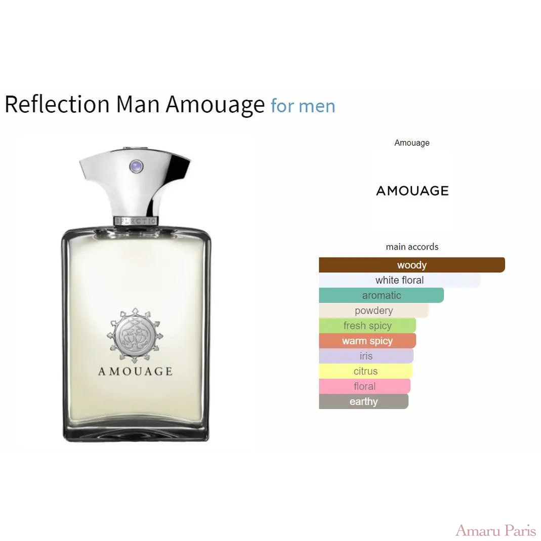 Reflection Man Amouage for men Decant Fragrance Samples - ParfumAmaruParis