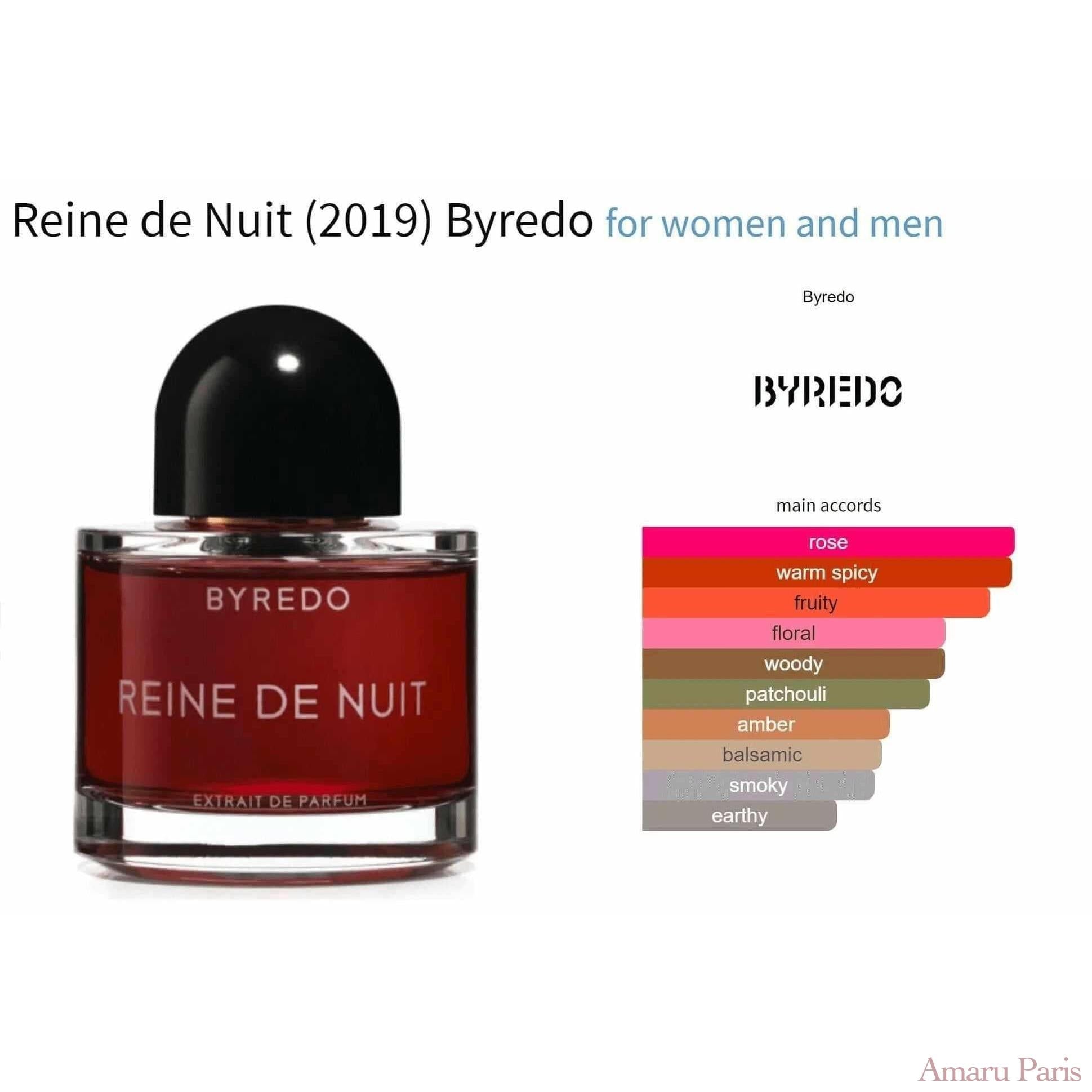 Reine de Nuit (2019) Byredo for women and men Decant Fragrance Samples - ParfumAmaruParis