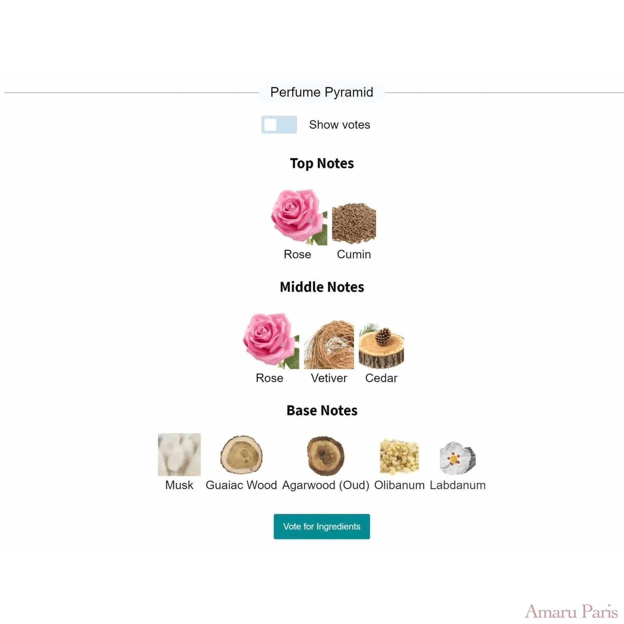 Rose 31 Le Labo for women and men Decant Fragrance Samples - ParfumAmaruParis