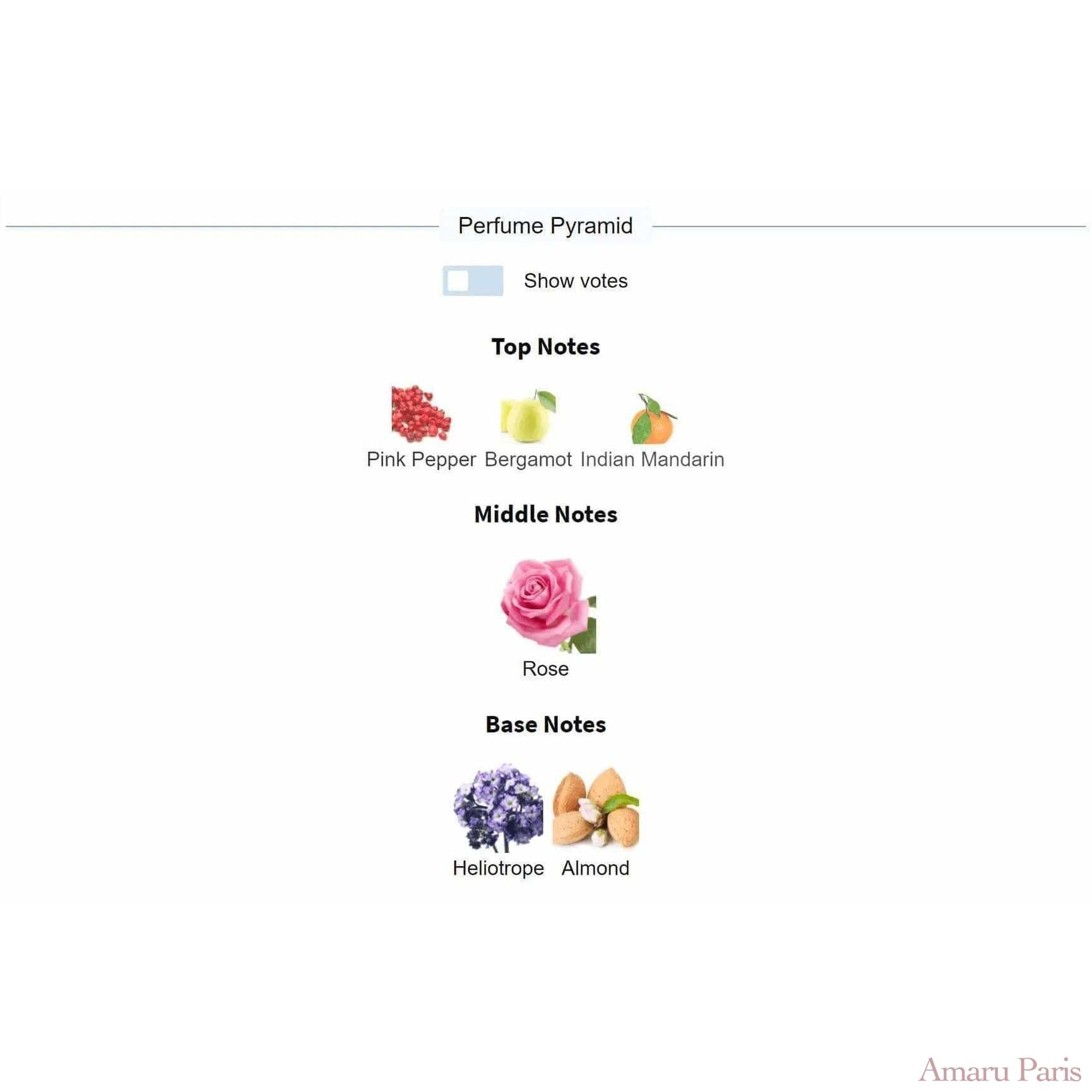 Rose D'Amalfi Tom Ford for women and men Decant Fragrance Samples - ParfumAmaruParis