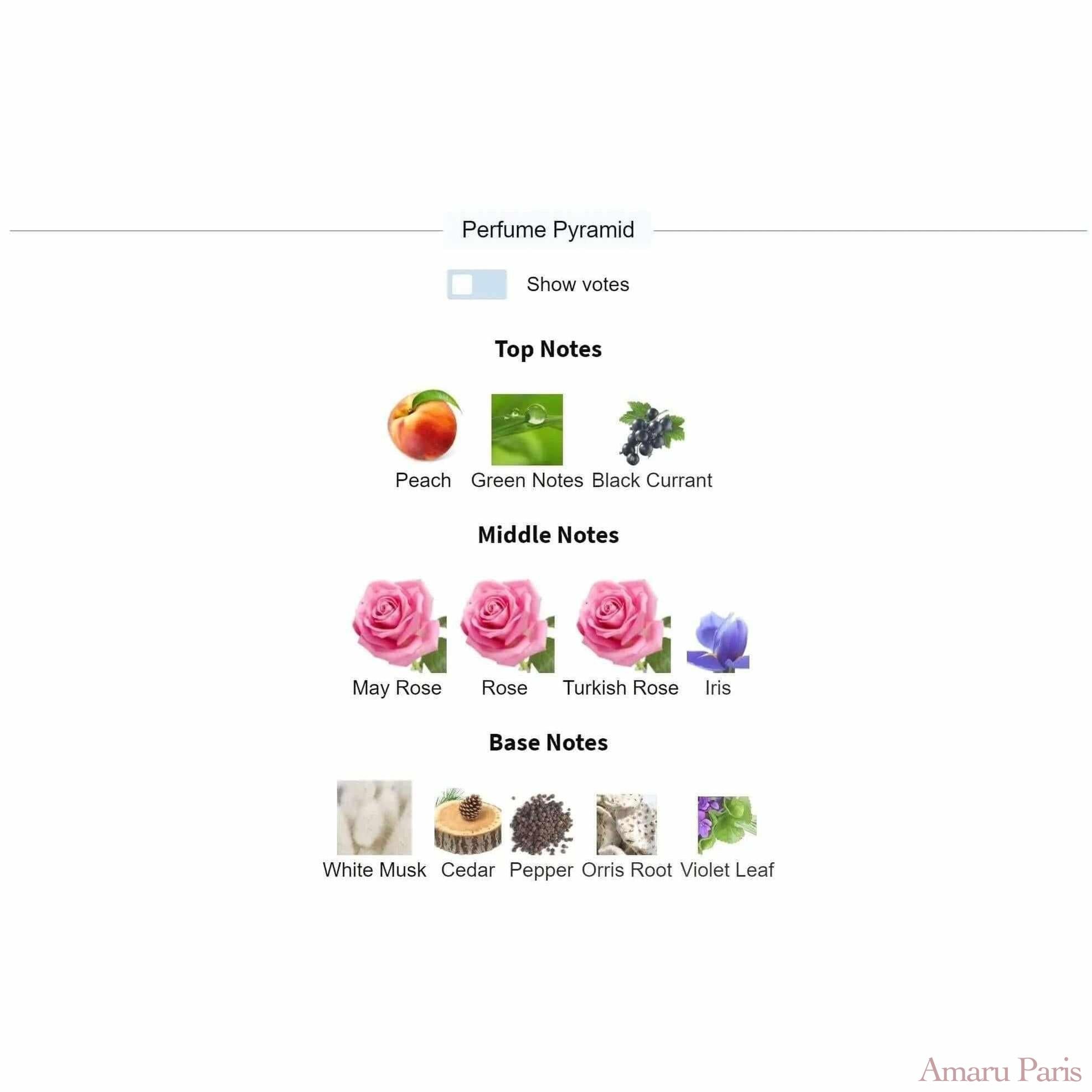 Rose des Vents Louis Vuitton for women Decant Fragrance Samples - ParfumAmaruParis