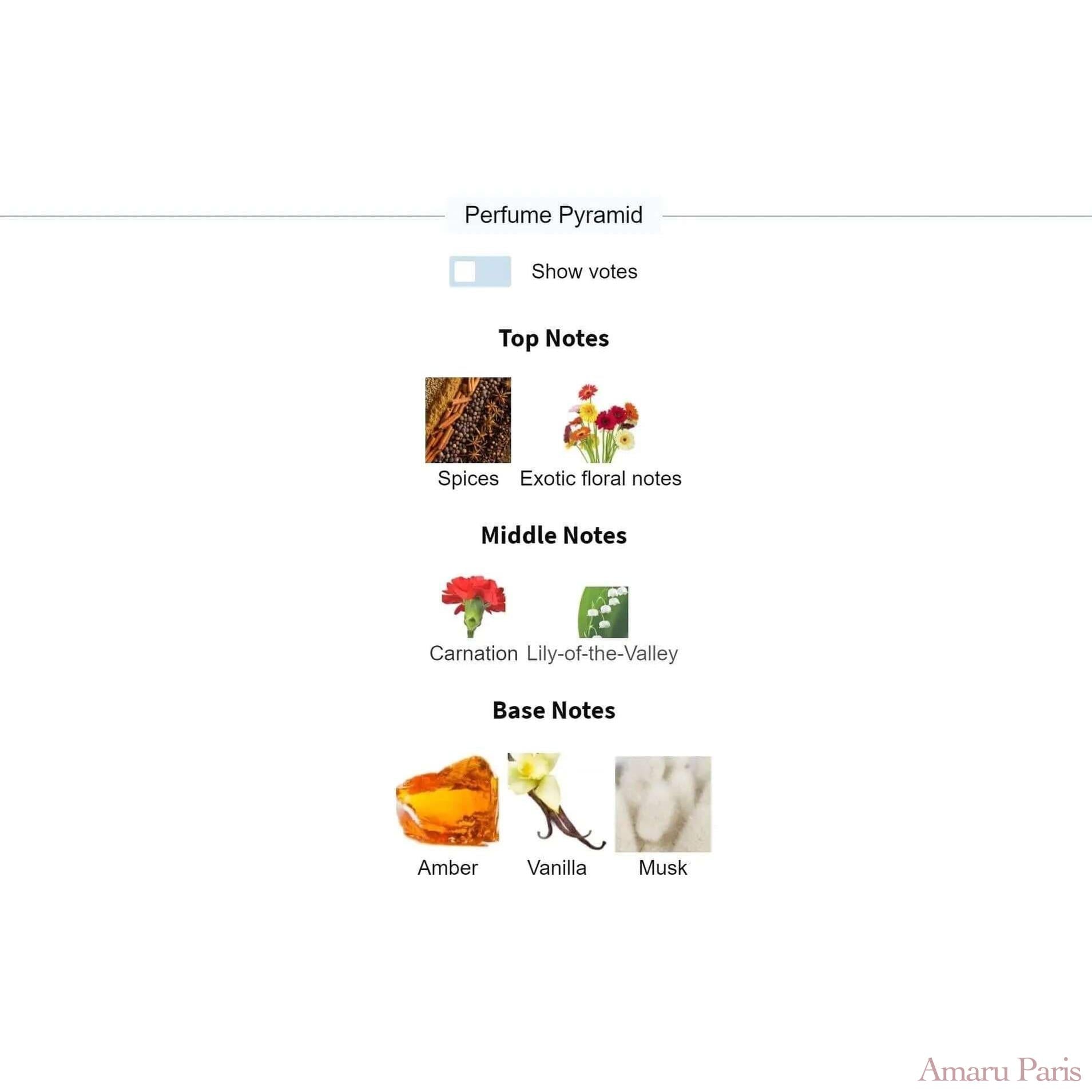 Rosendo Mateu Nº 5 Floral, Amber, Sensual Musk Rosendo Mateu Olfactive Expressions for women and men Decant Fragrance Samples - ParfumAmaruParis