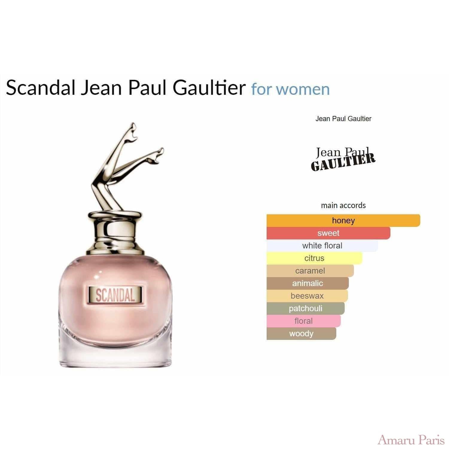 Scandal Jean Paul Gaultier for women - ParfumAmaruParis