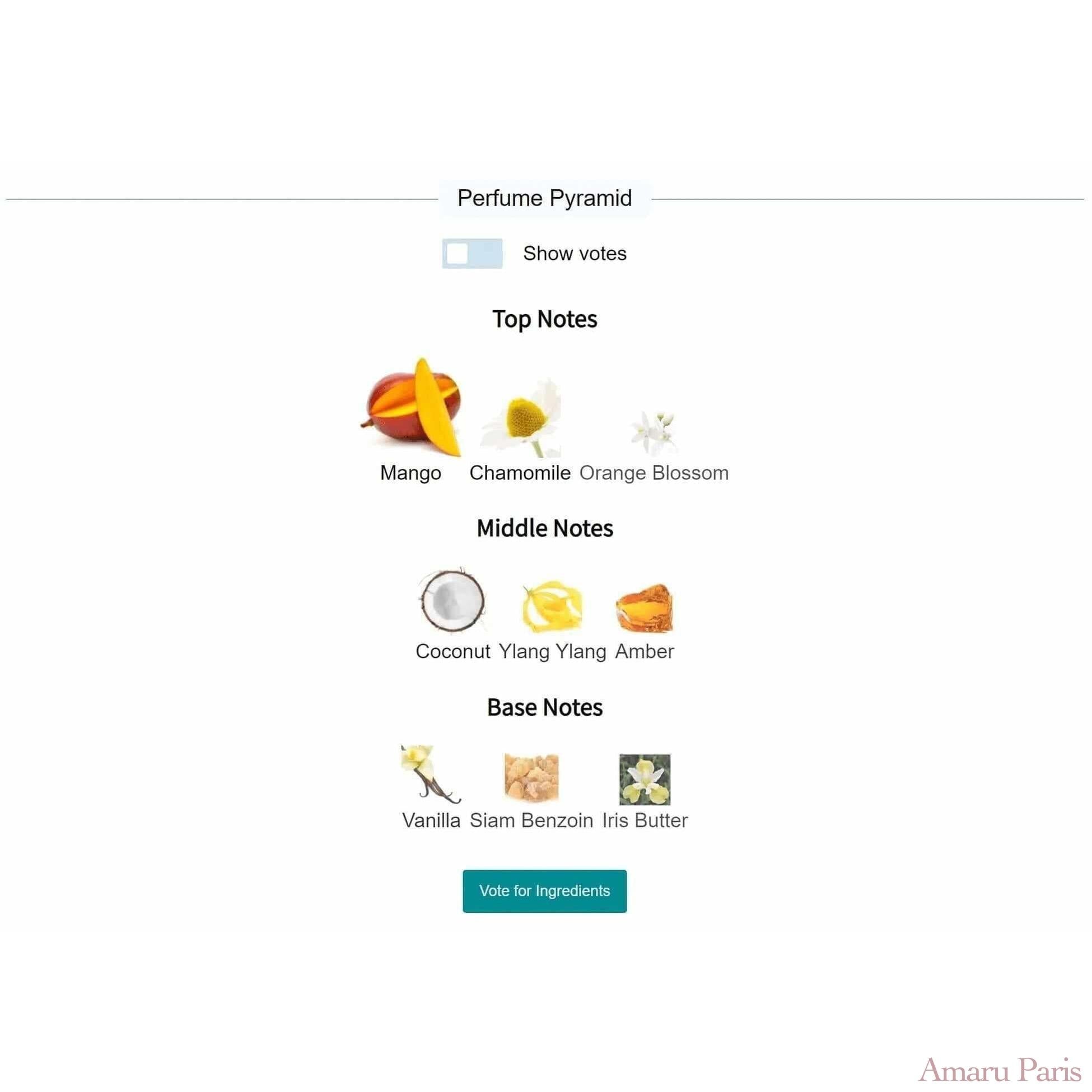 Soleil de Jeddah - Mango Kiss Stéphane Humbert Lucas 777 for women and men Decant Fragrance Samples - ParfumAmaruParis