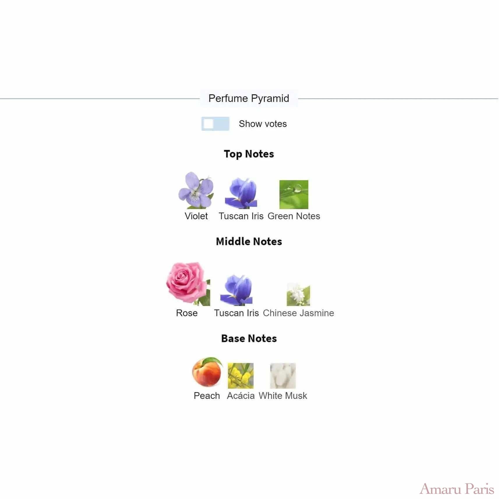 Spell On You Louis Vuitton for women Decant Fragrance Samples - ParfumAmaruParis
