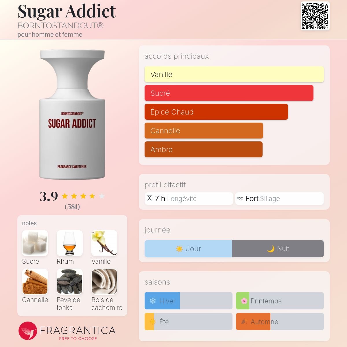 Sugar Addict BORNTOSTANDOUT® unisexe - ParfumAmaruParis