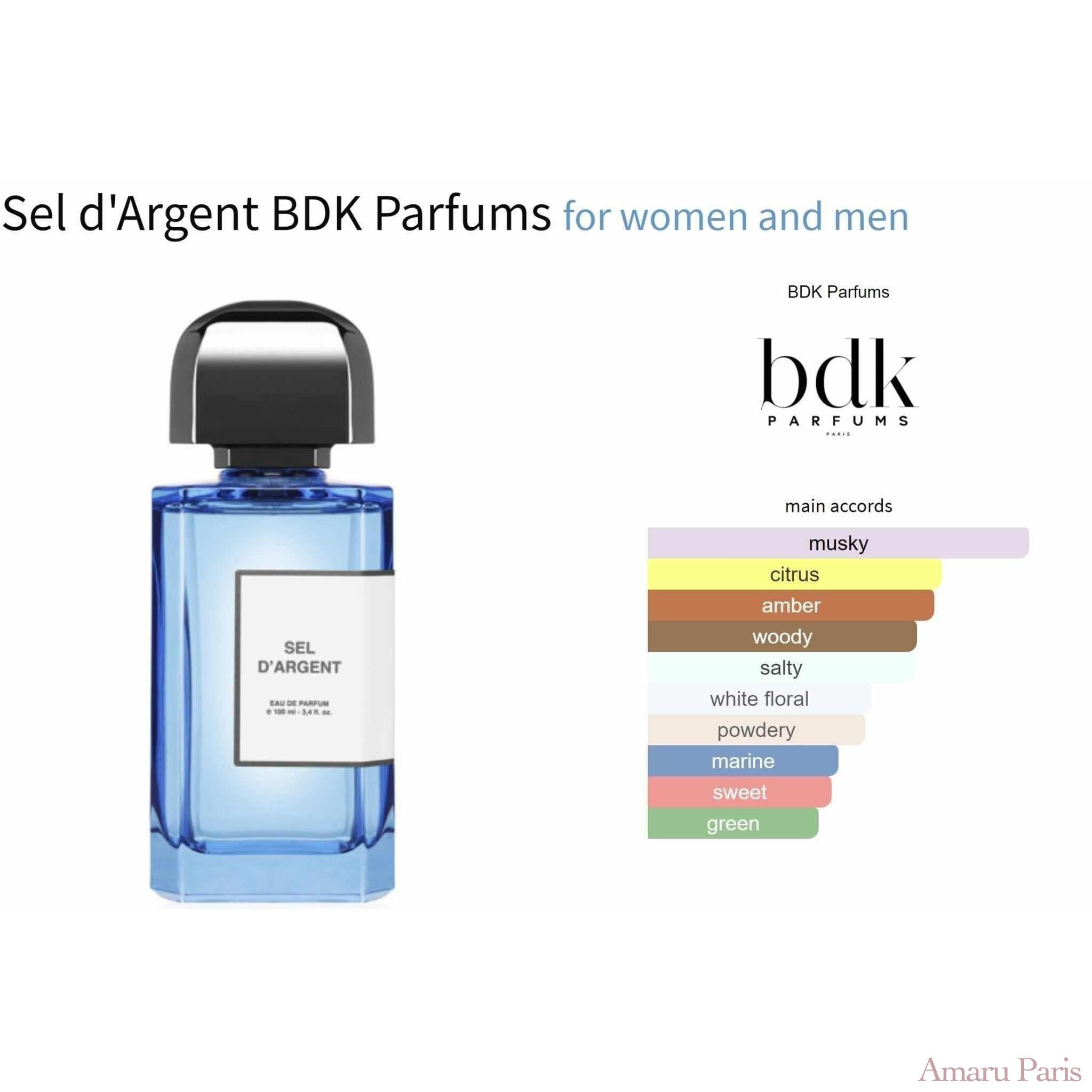 Summer Men Pack - 20% - AmaruParis