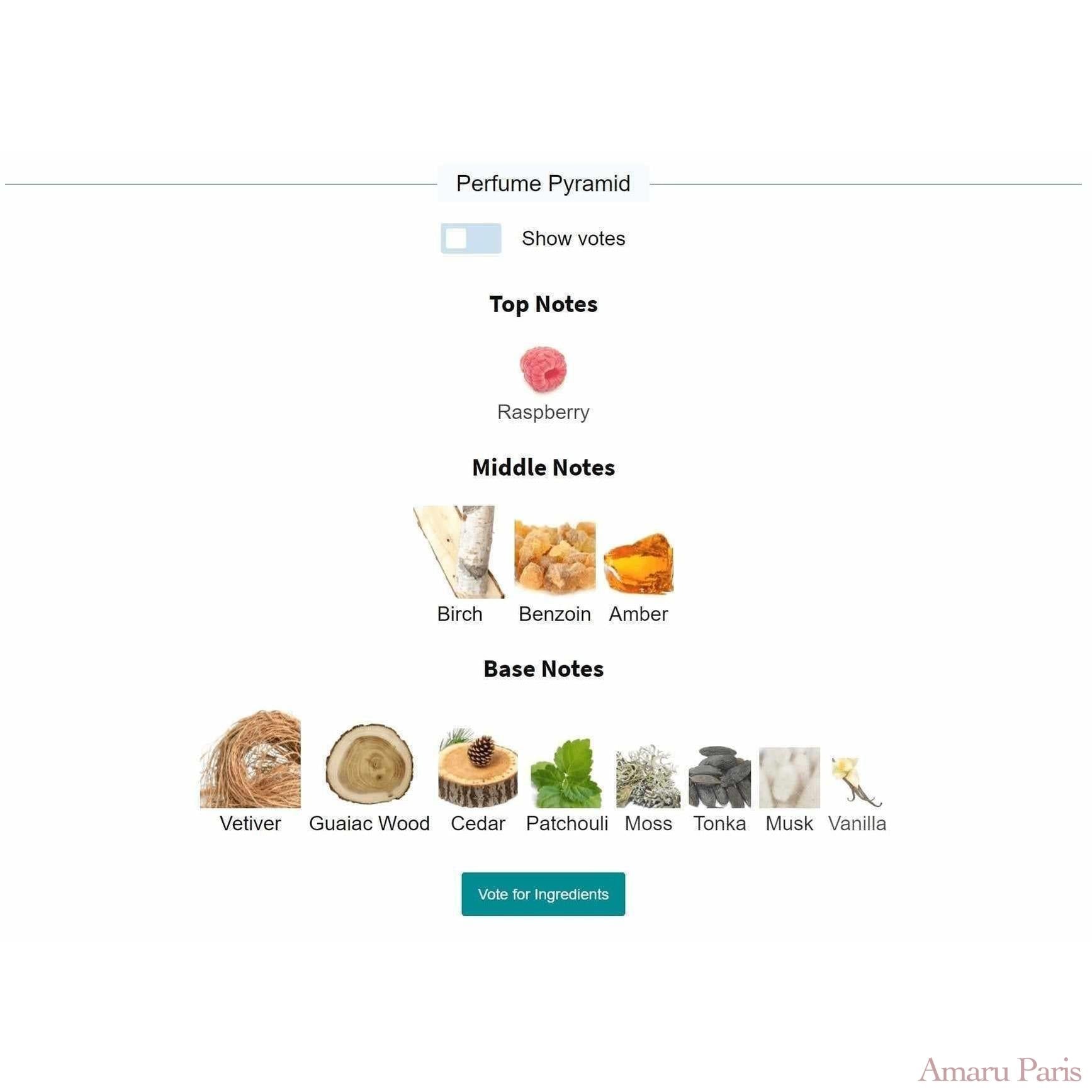 Terroni Orto Parisi for women and men - ParfumAmaruParis