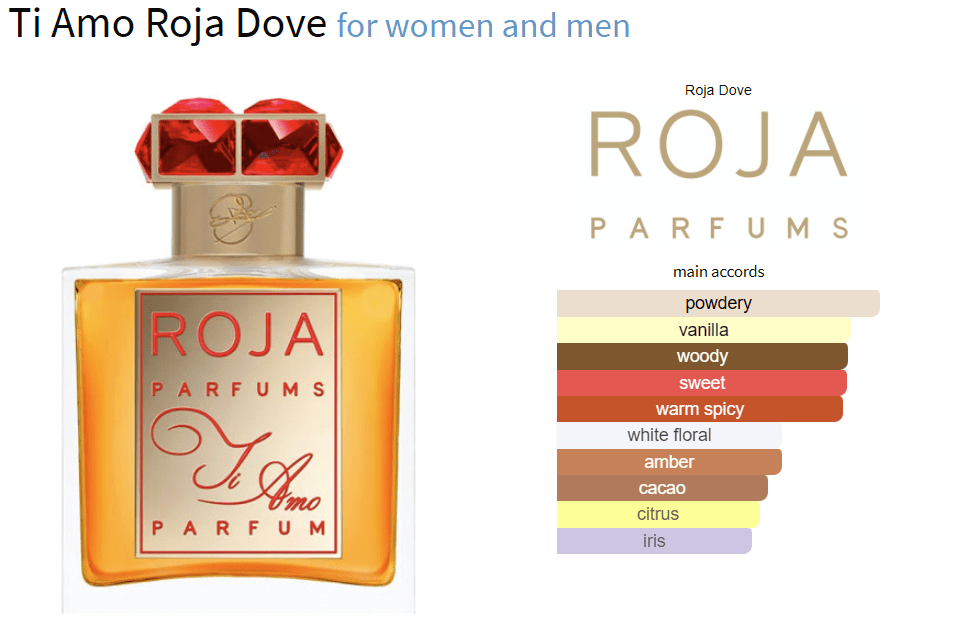 Ti Amo Roja Dove for women and men - ParfumAmaruParis