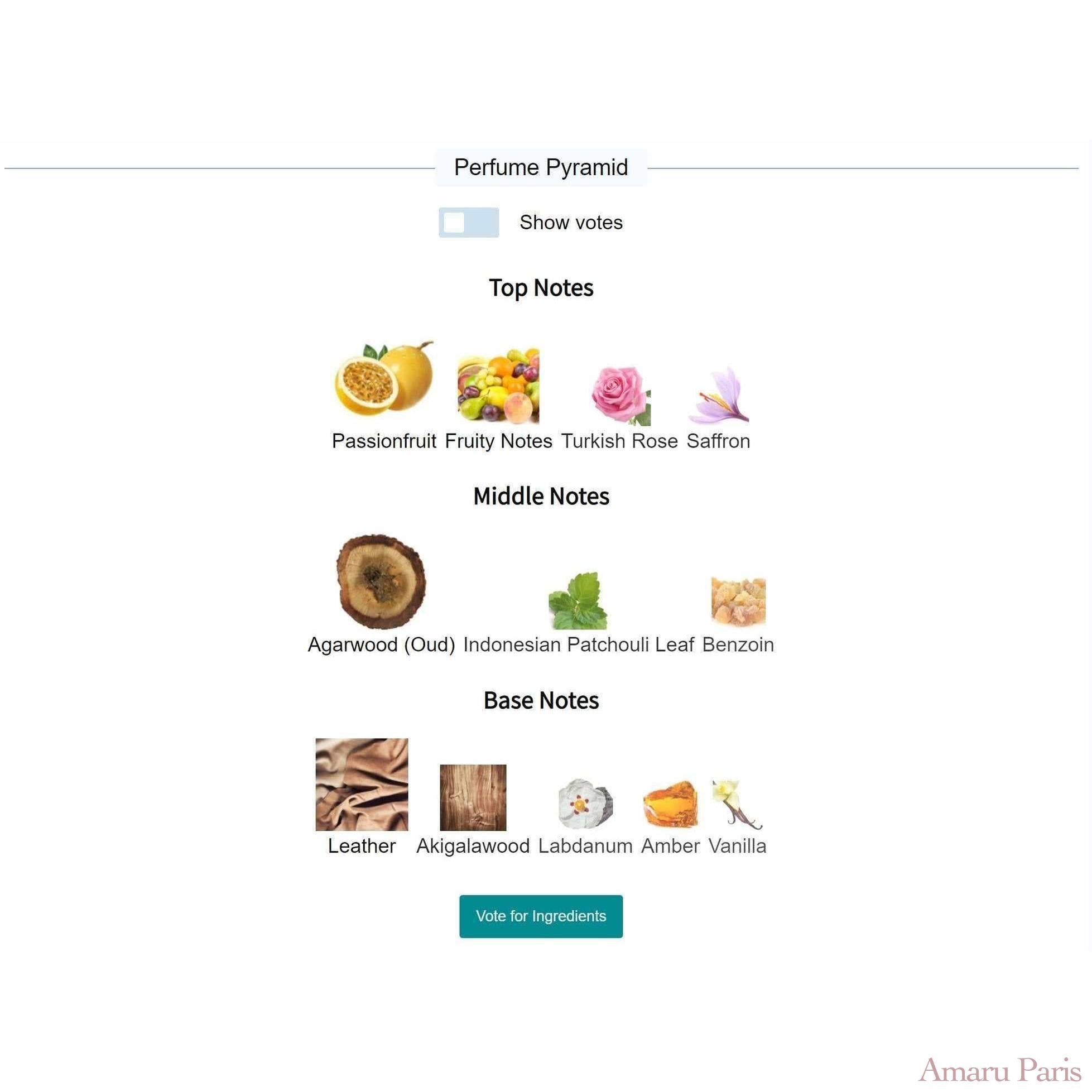 Unisex Discovery Pack - 20% - AmaruParis