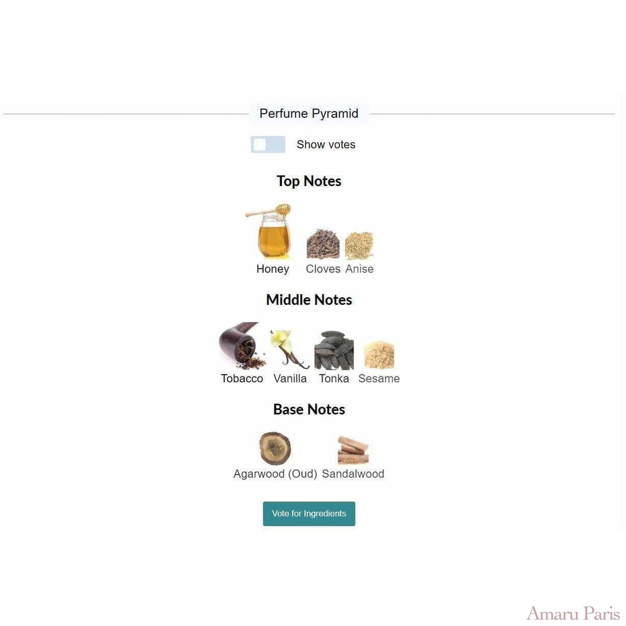 Unisex Discovery Pack - 20% - AmaruParis