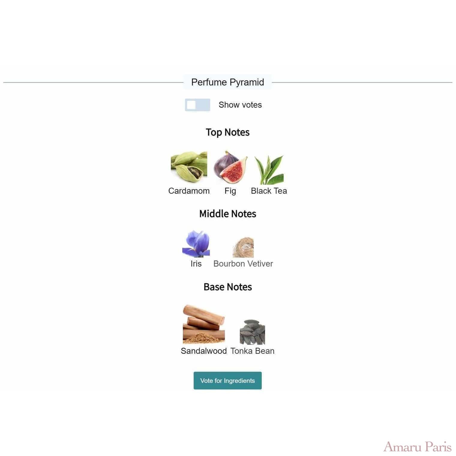 Unisex Discovery Pack - 20% - AmaruParis