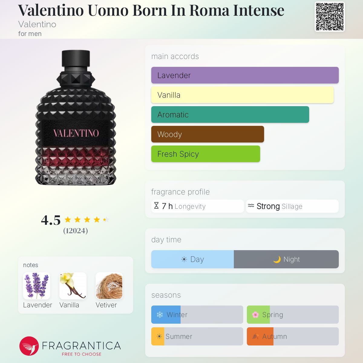 Valentino Uomo Born In Roma Intense Valentino fiche olfactive notes