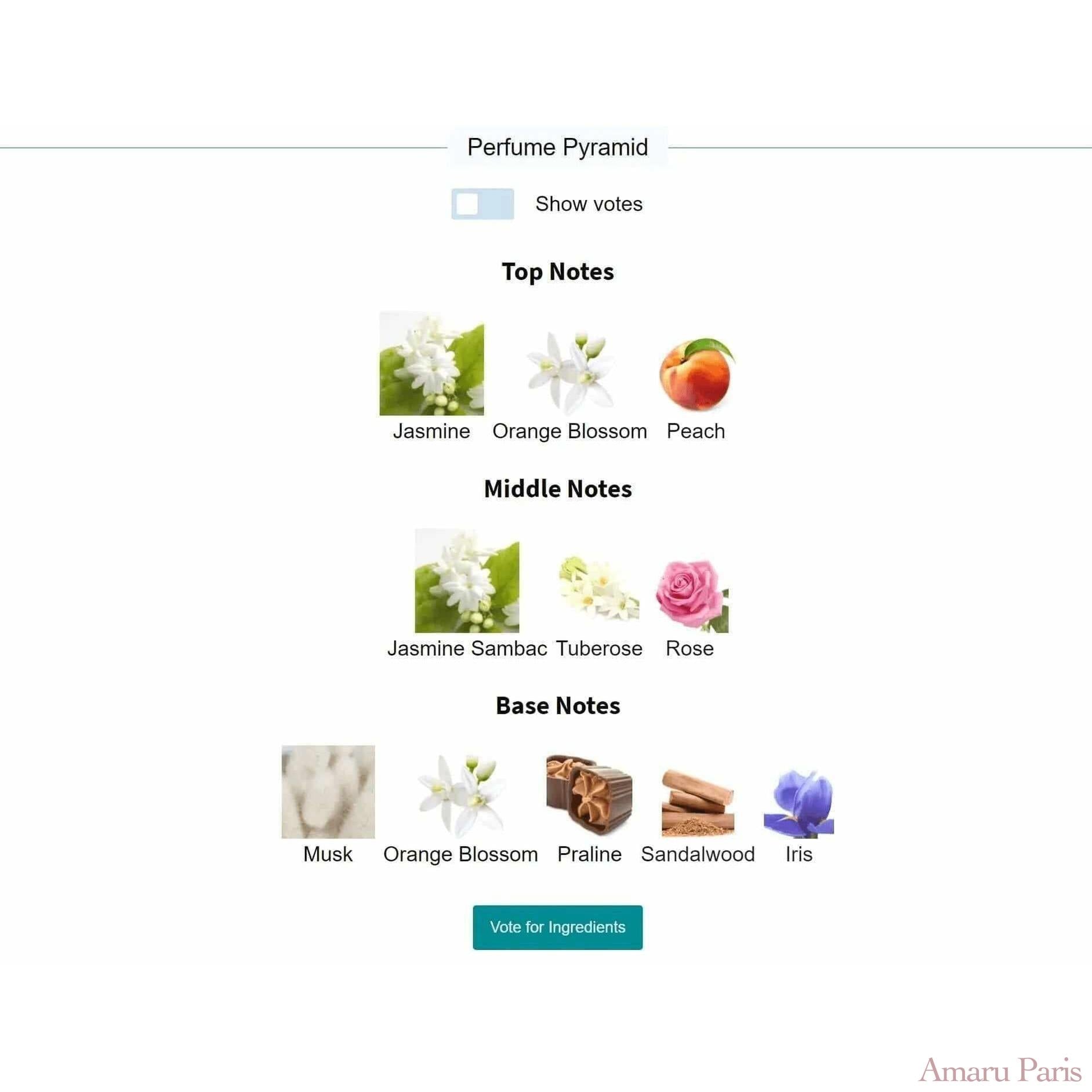 Wind Flowers Creed for women Decant Fragrance Samples - ParfumAmaruParis