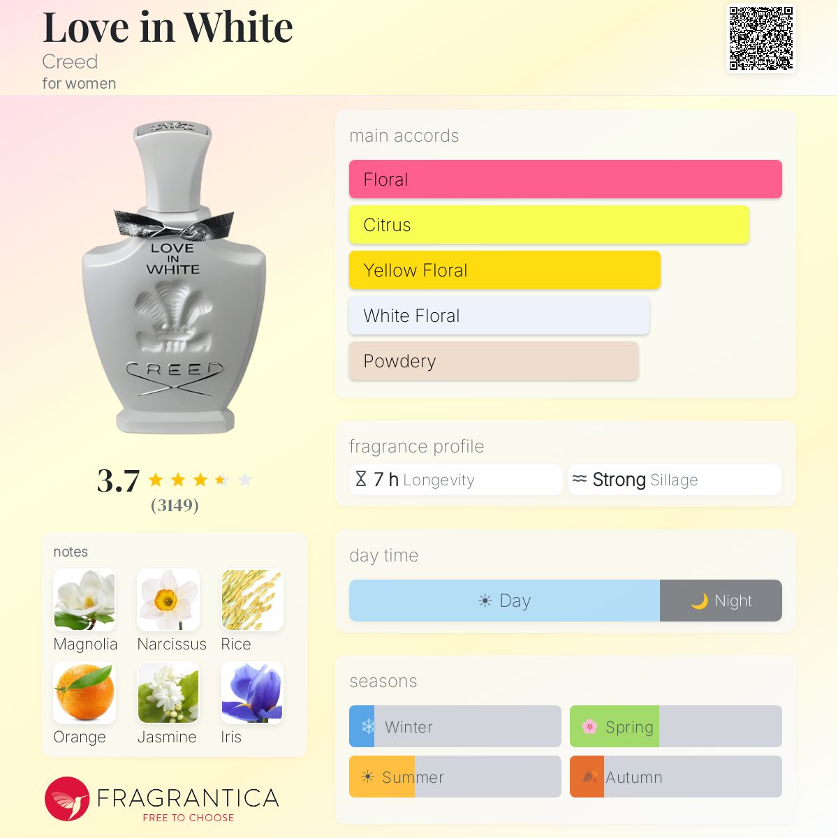 Parfum Love in White Creed — pyramide olfactive