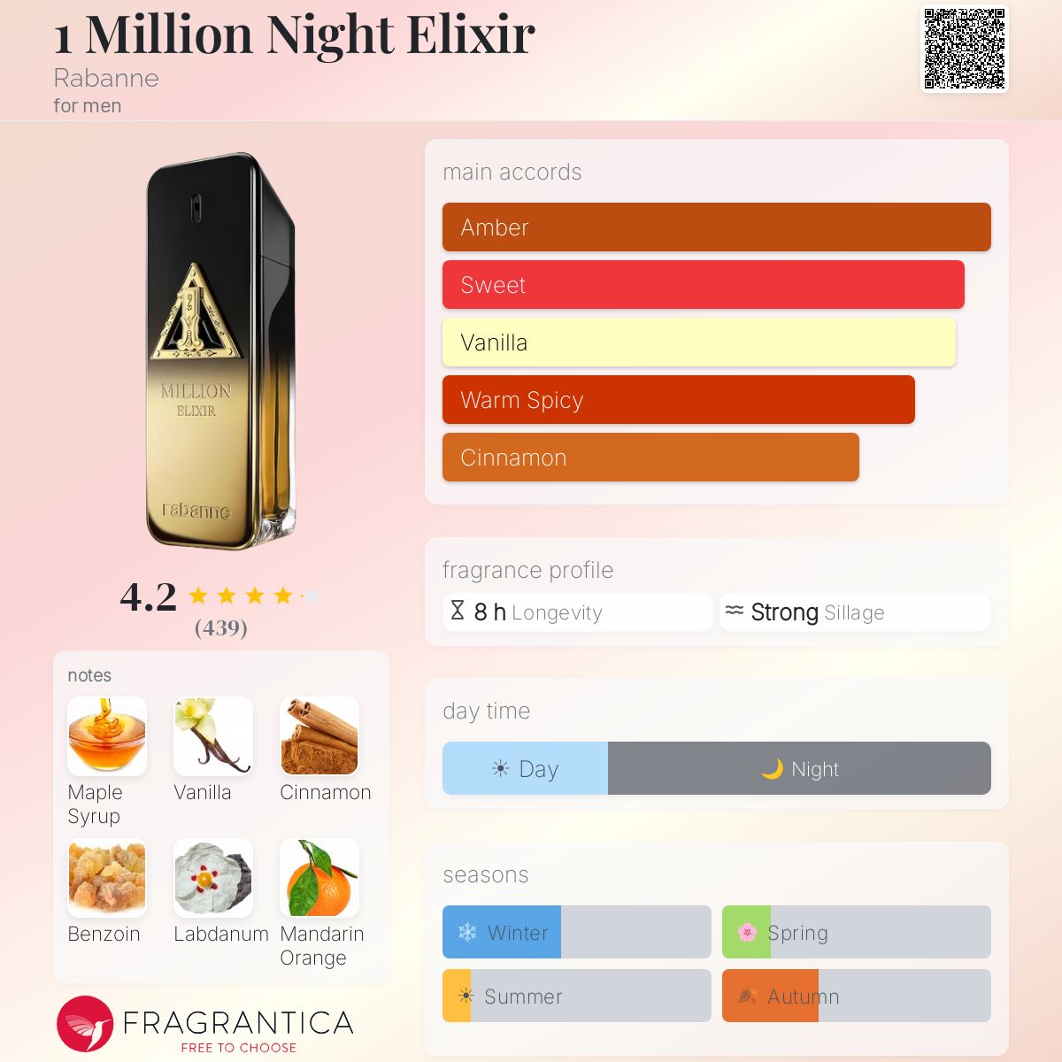 1 Million Night Elixir Rabanne fiche olfactive notes