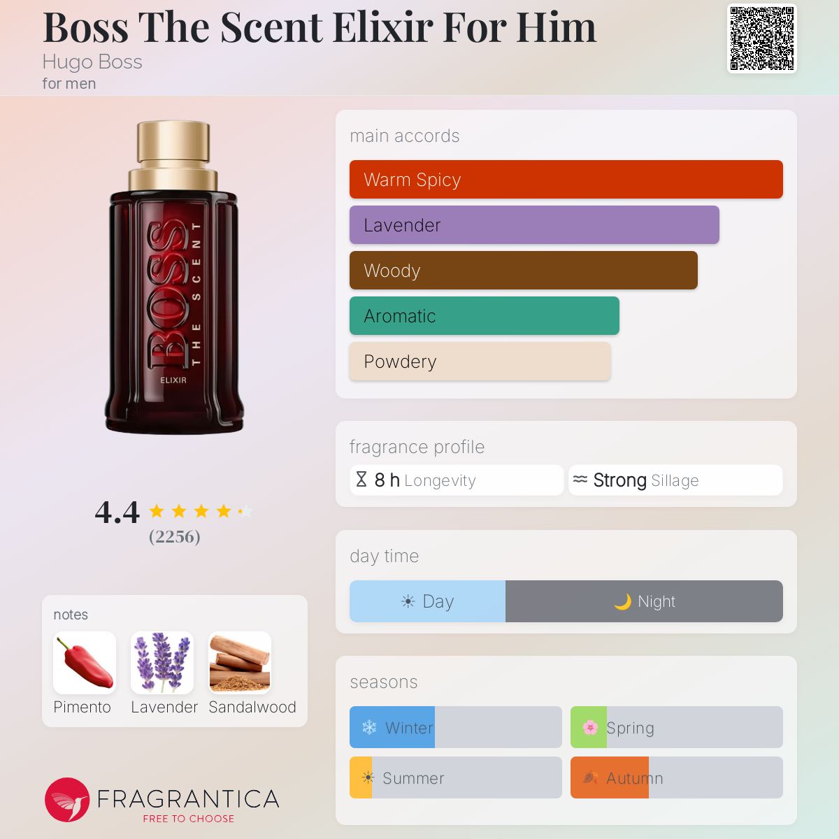 Parfum Boss The Scent Elixir For Him Hugo Boss homme