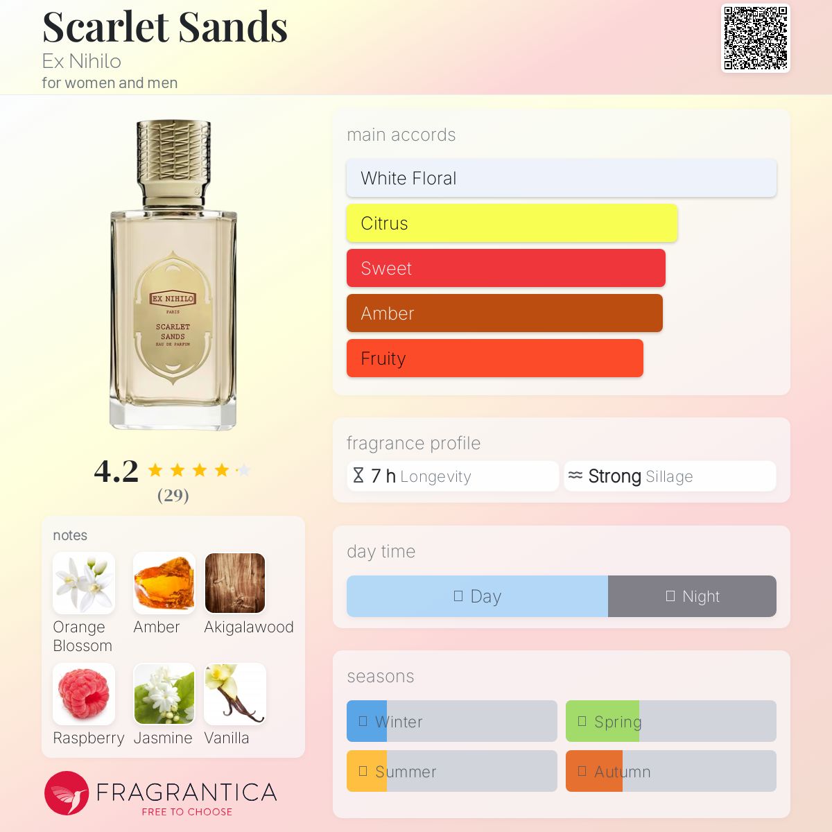 Parfum Scarlet Sands Ex Nihilo unisexe