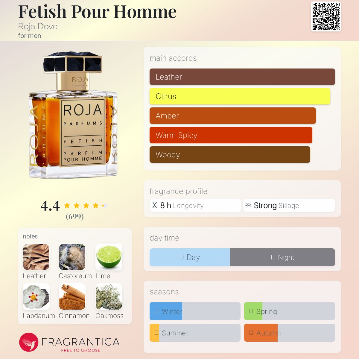 Parfum Fetish Pour Homme Roja Dove pour homme