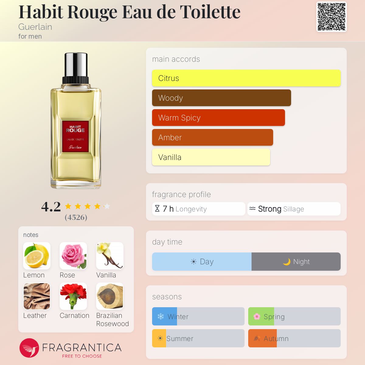 Parfum Habit Rouge Eau de Toilette Guerlain homme