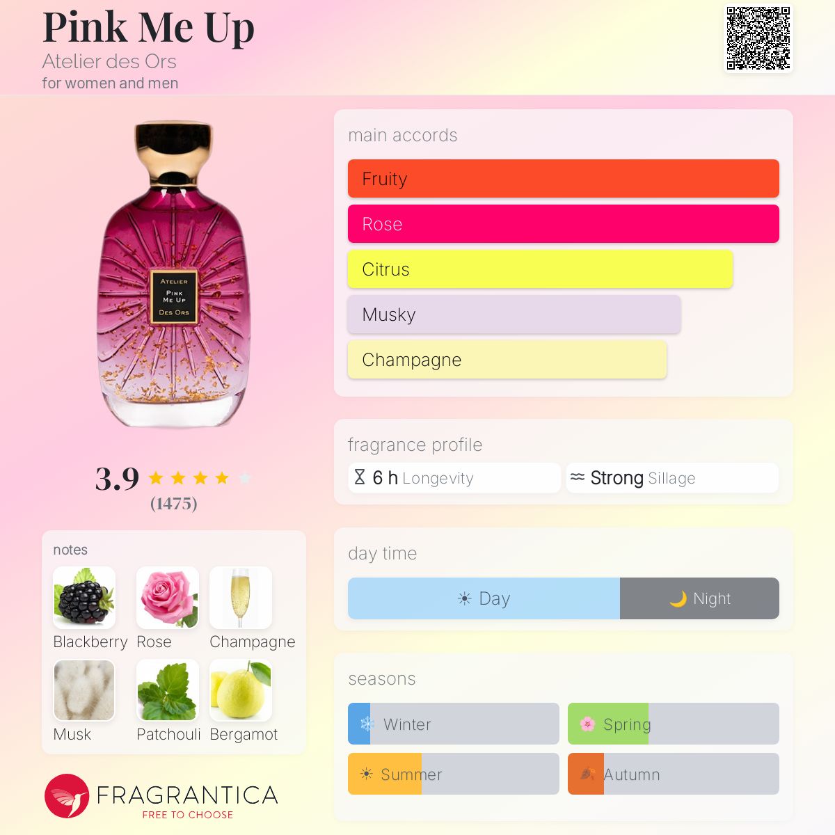 Parfum Pink Me Up Atelier des Ors — pyramide olfactive