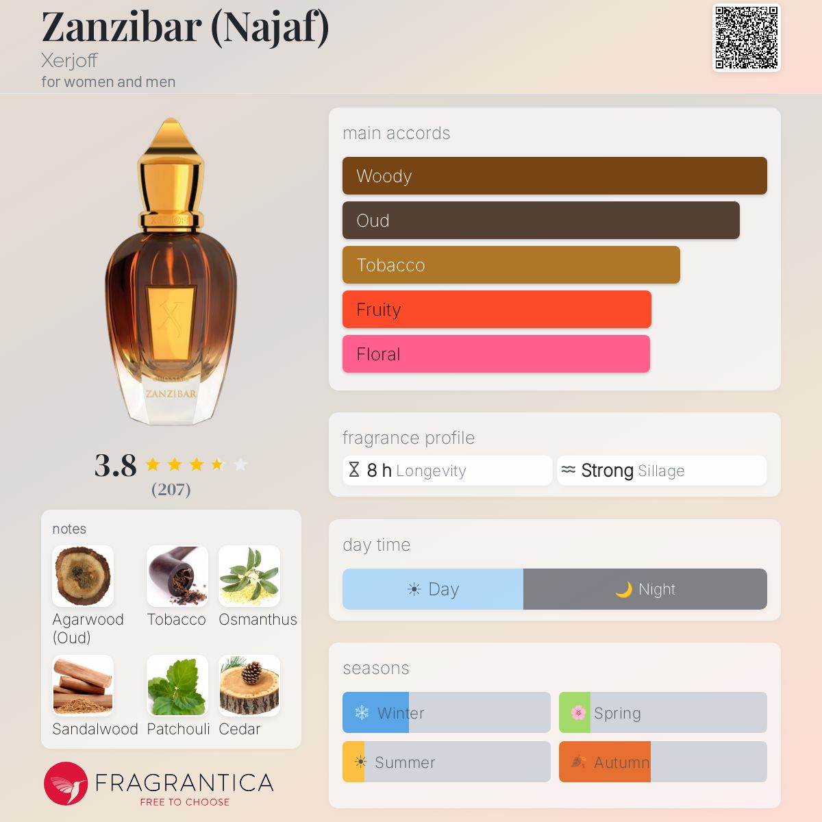 Parfum Zanzibar Xerjoff — pyramide olfactive