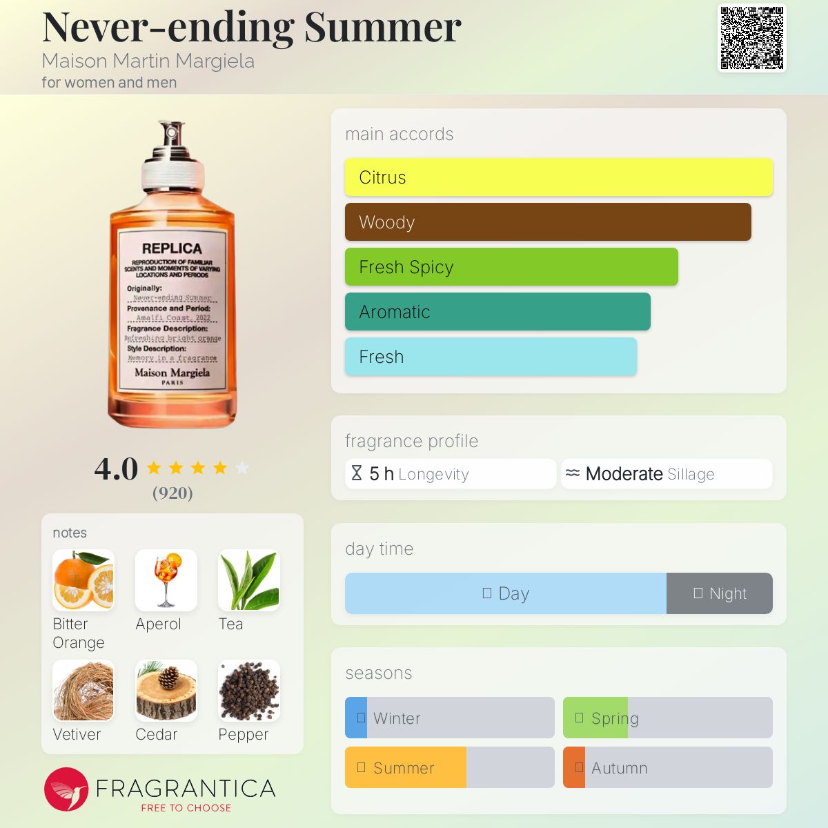 Parfum Never-ending Summer Maison Martin Margiela unisexe