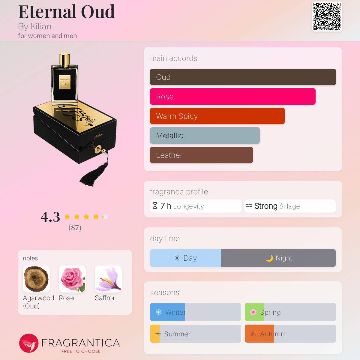 Parfum Eternal Oud By Kilian — pyramide olfactive