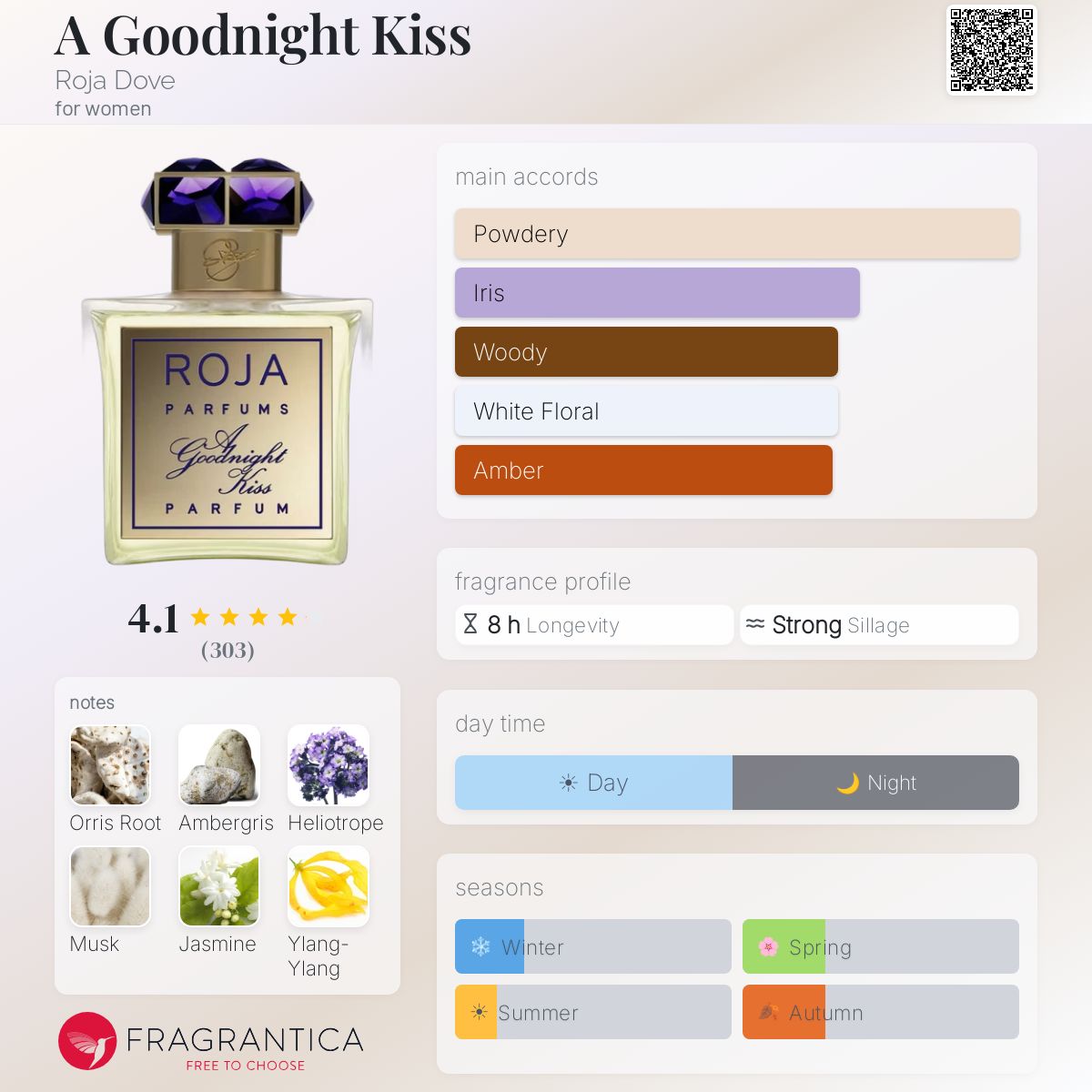 Parfüm A Goodnight Kiss Roja Dove Damen