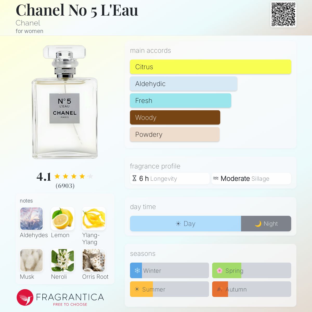 Parfum Chanel No 5 L'Eau Chanel femme