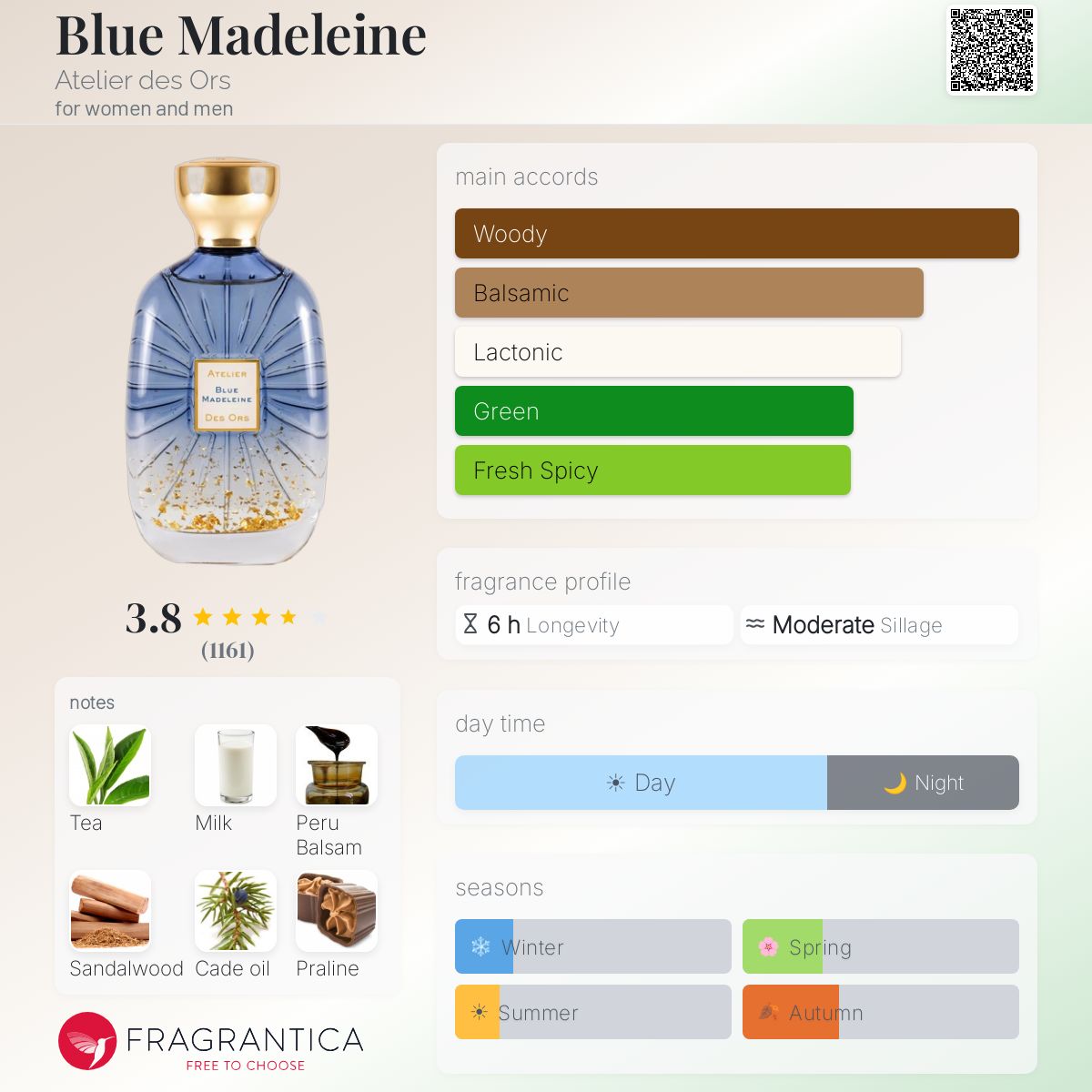 Parfum Blue Madeleine Atelier des Ors — pyramide olfactive