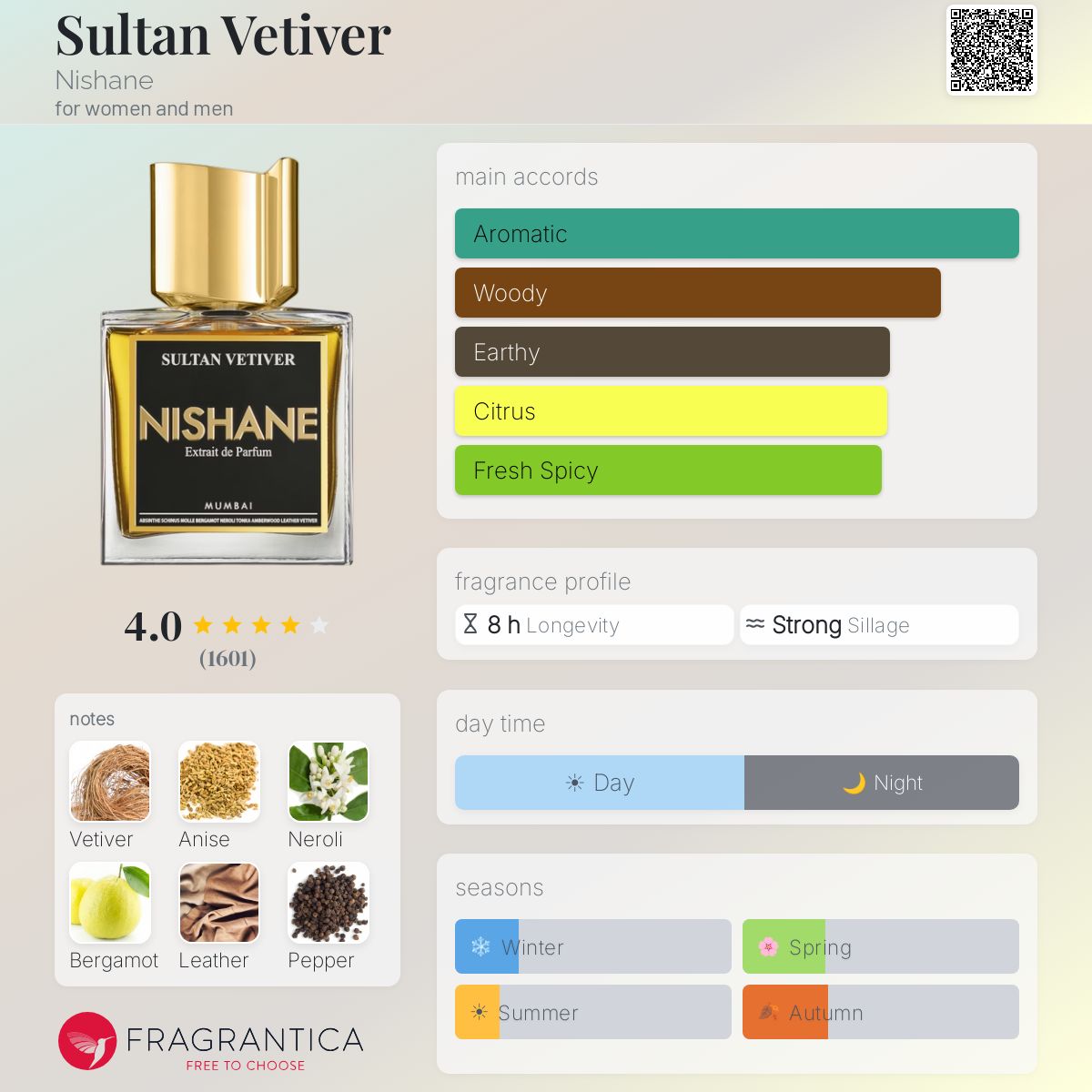 Parfum Sultan Vetiver Nishane — pyramide olfactive