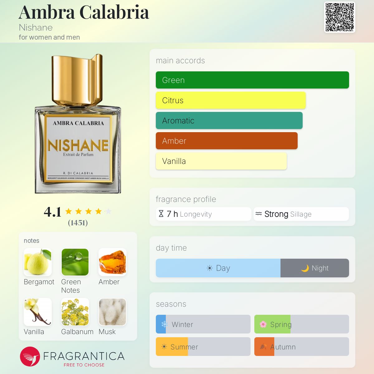 Parfum Ambra Calabria Nishane — pyramide olfactive