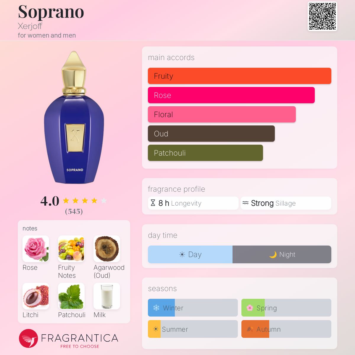 Parfum Soprano Xerjoff — pyramide olfactive