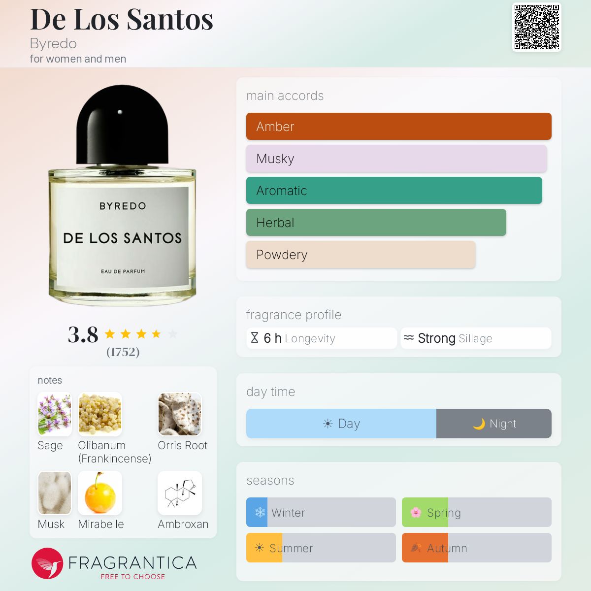 Parfum De Los Santos Byredo — pyramide olfactive