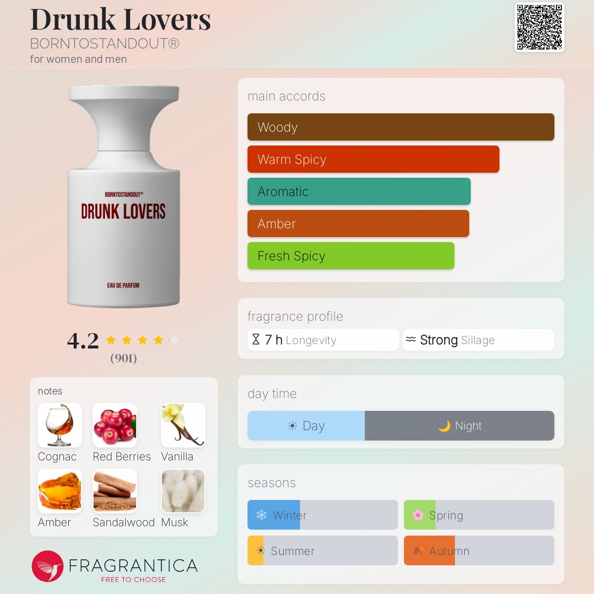 Parfum Drunk Lovers BORNTOSTANDOUT unisexe