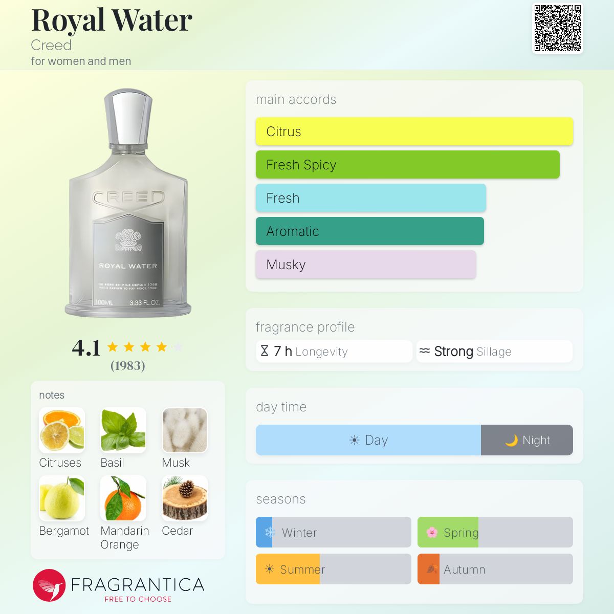 Parfum Royal Water Creed — pyramide olfactive