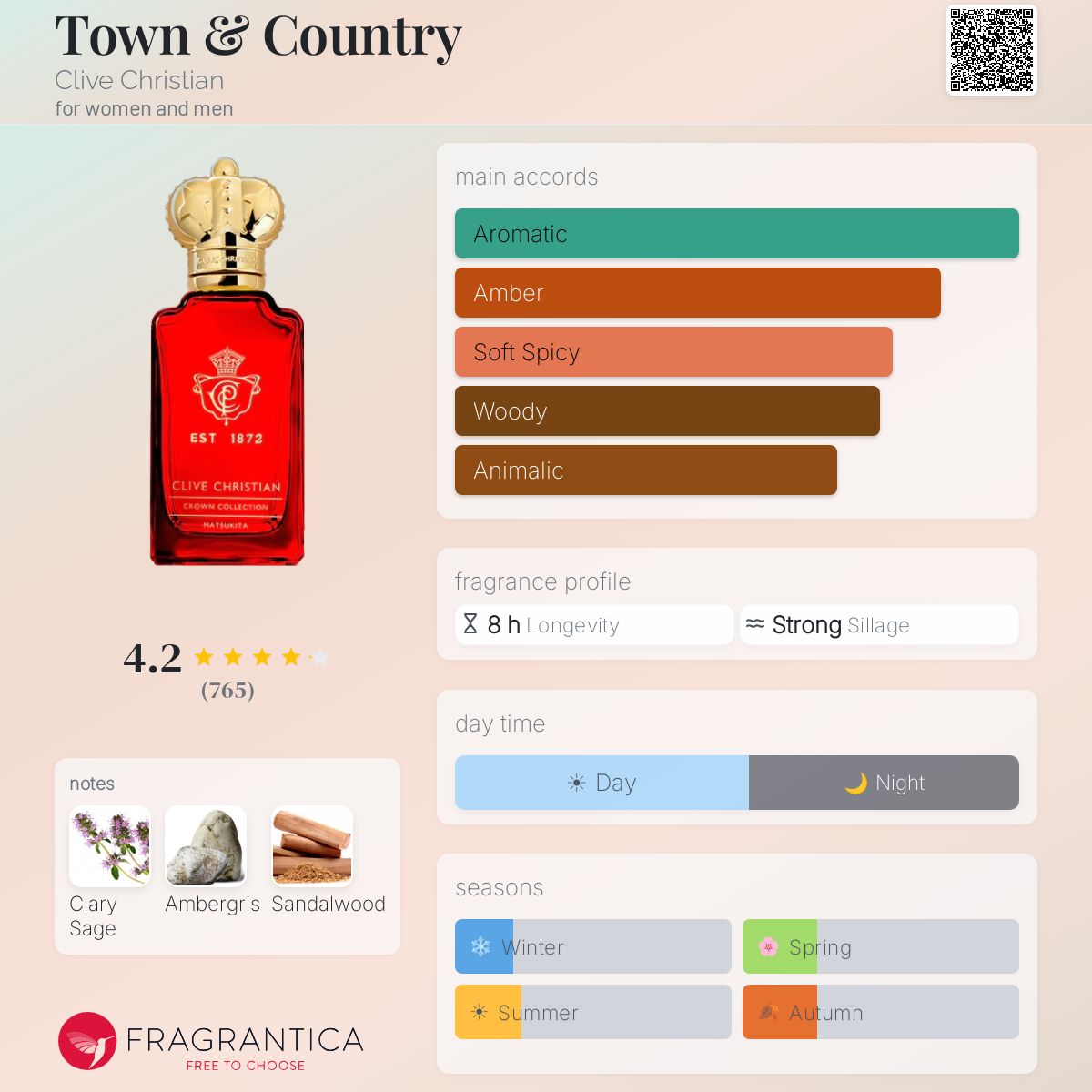 Parfum Town & Country Clive Christian unisexe
