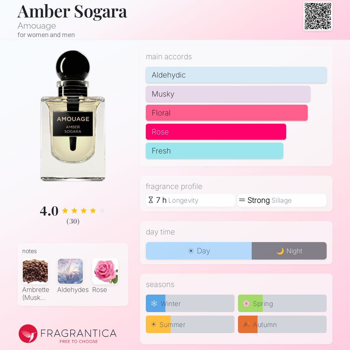 Amouage Amber Sogara Unisex-Parfüm