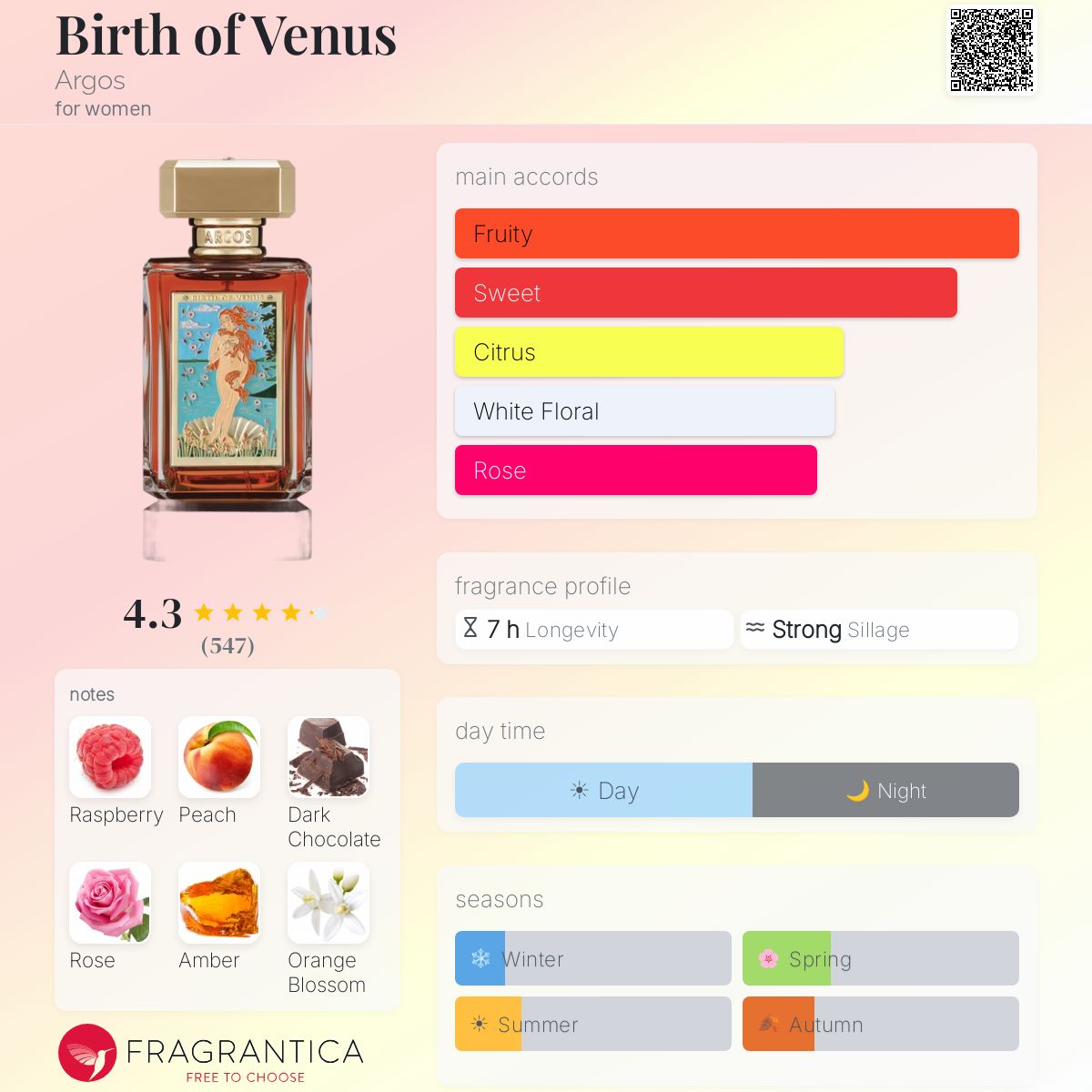 Parfum Birth of Venus Argos pour femme