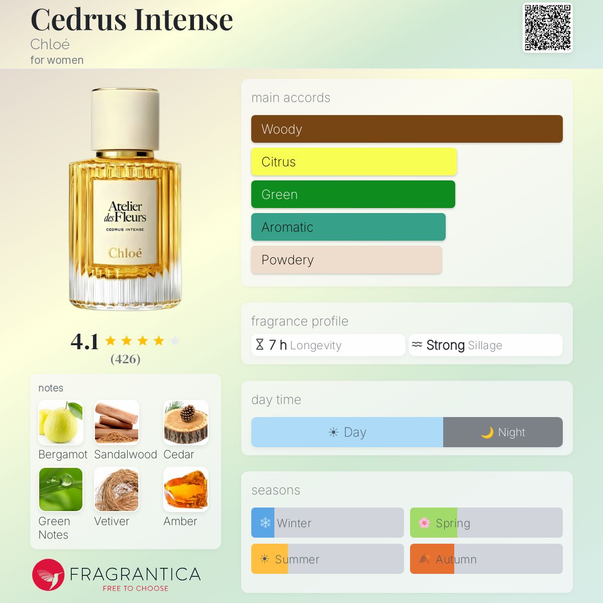 Cedrus Intense Chloé fiche olfactive notes