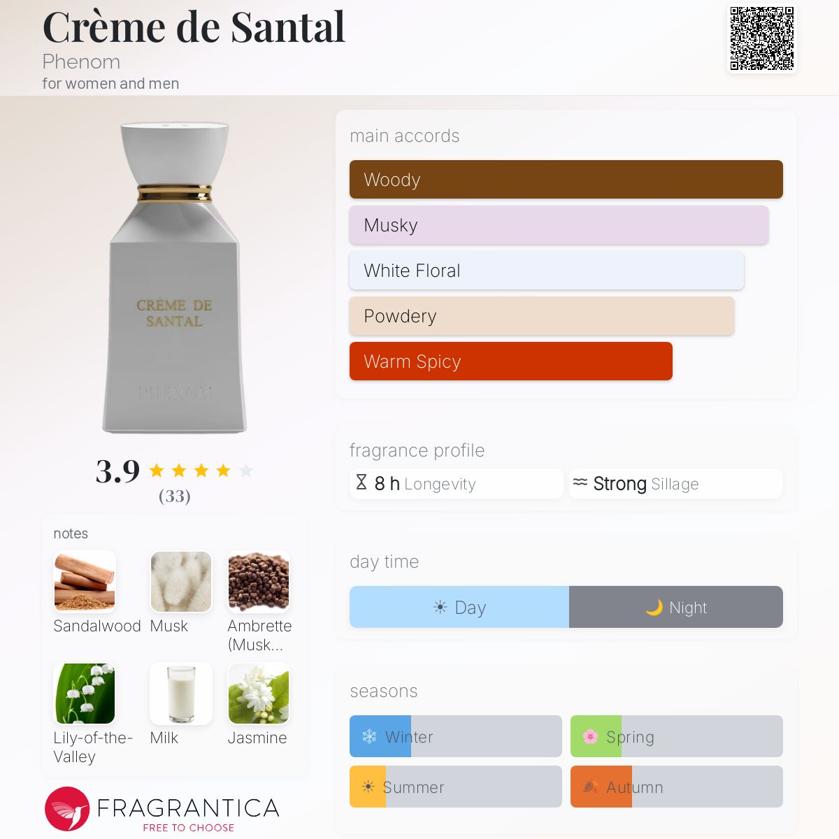 Parfum Crème de Santal Phenom unisexe