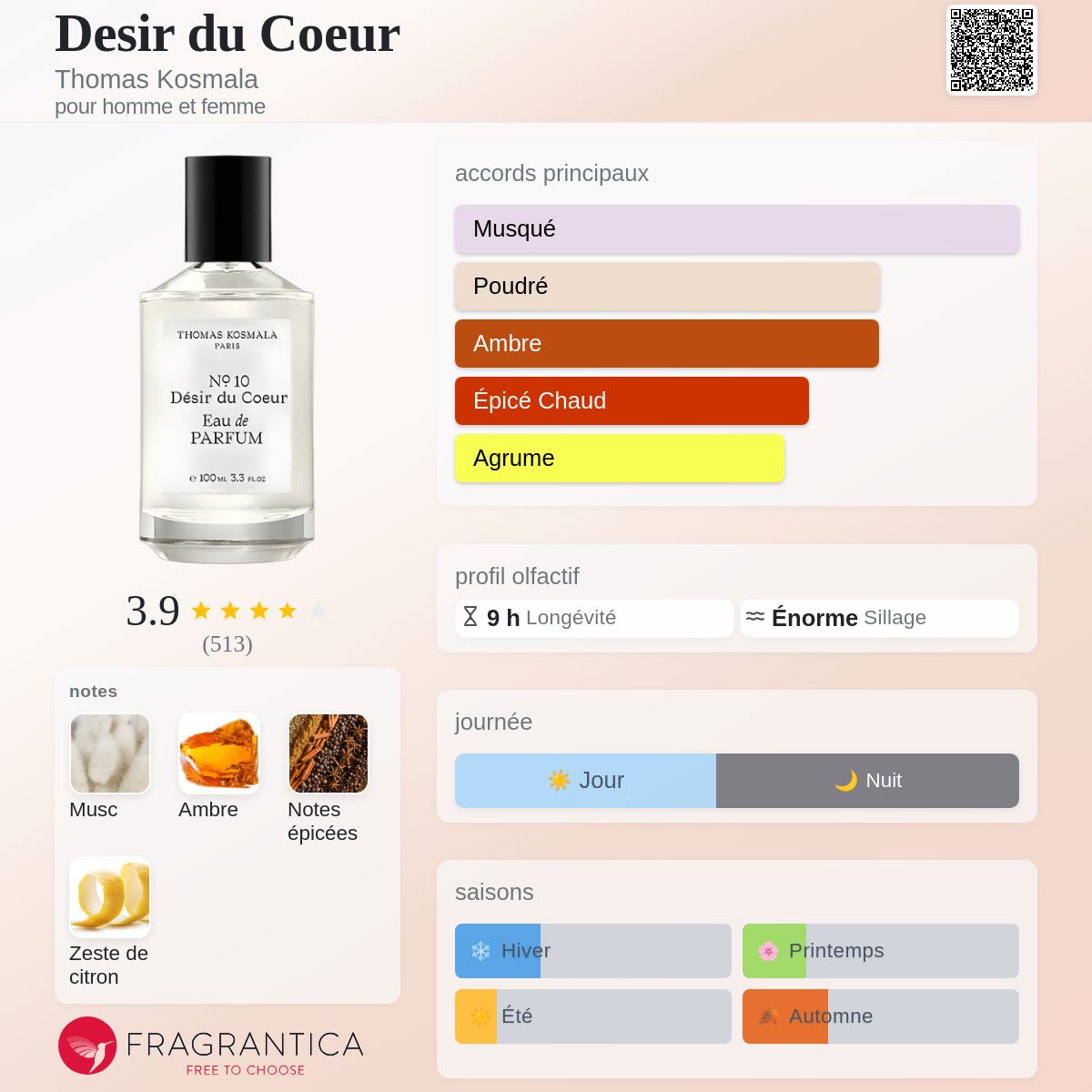 Parfum Nº 10 Désir du Coeur Thomas Kosmala unisexe — photo 10