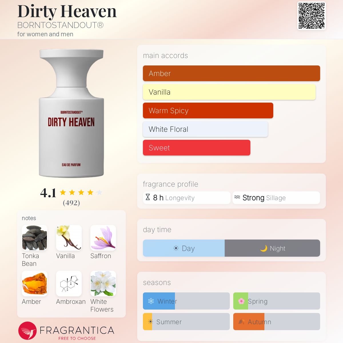 Parfum Dirty Heaven BORNTOSTANDOUT unisexe