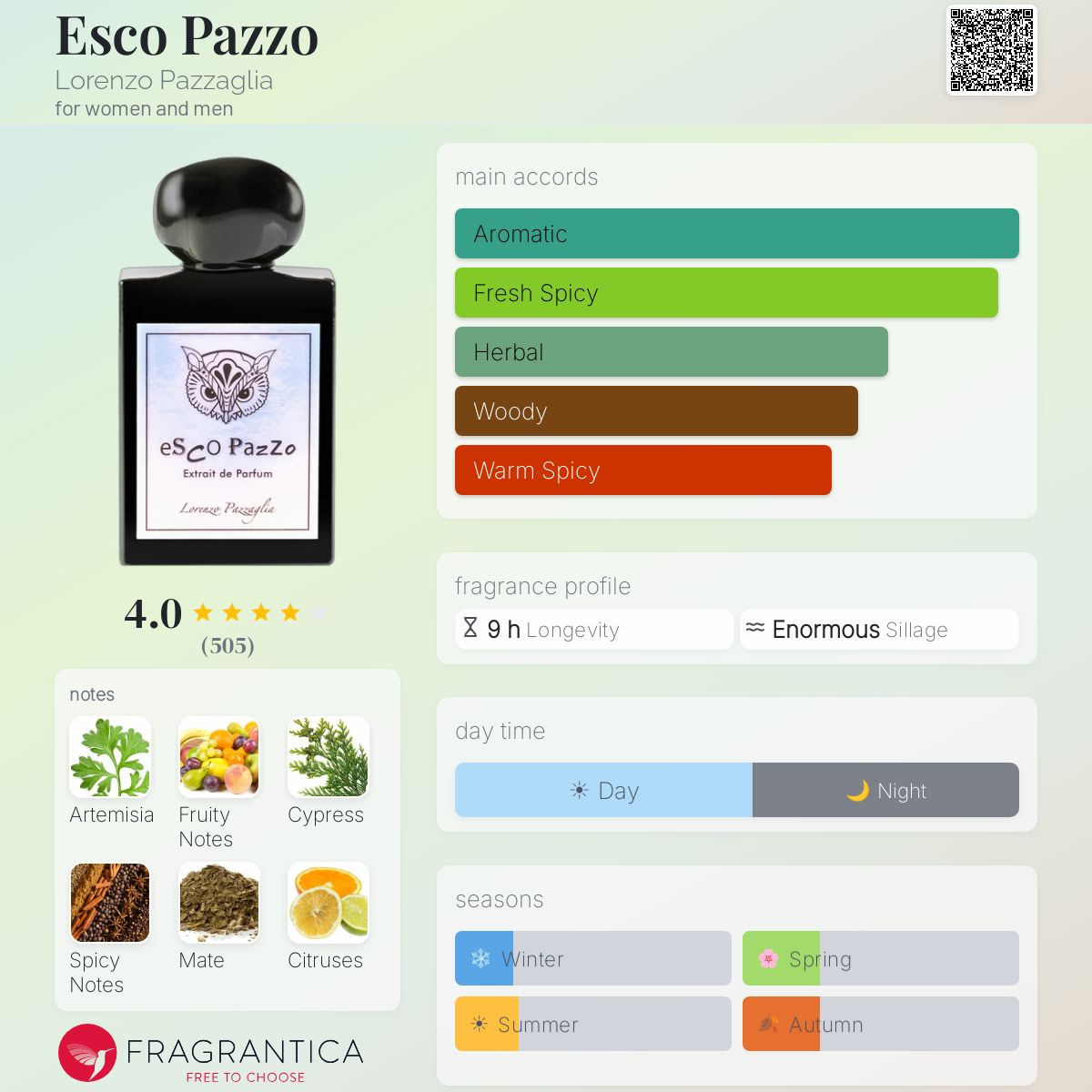 Parfum Esco Pazzo Lorenzo Pazzaglia unisexe