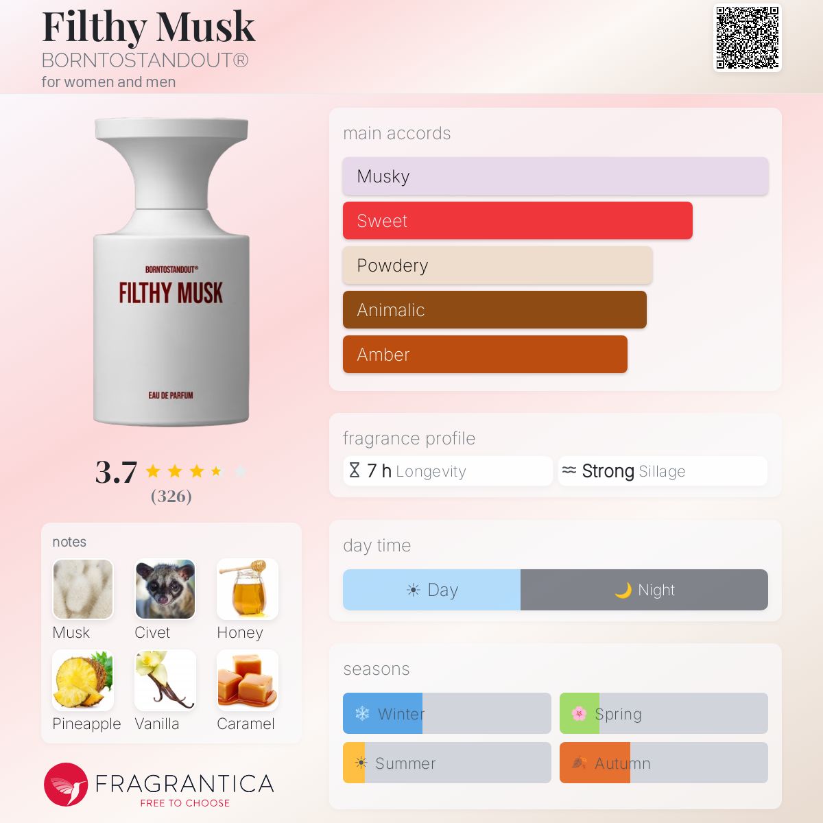 Parfum Filthy Musk BORNTOSTANDOUT unisexe