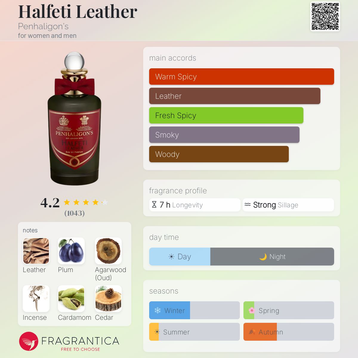 Parfum Halfeti Leather Penhaligon's unisexe — photo 10