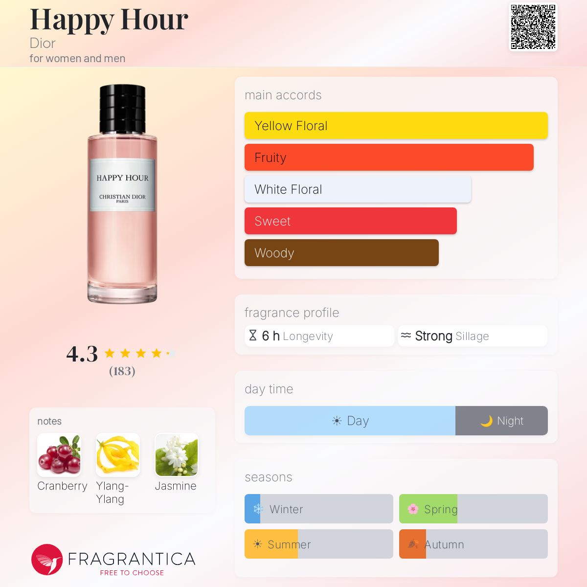 Parfüm Happy Hour Dior Unisex