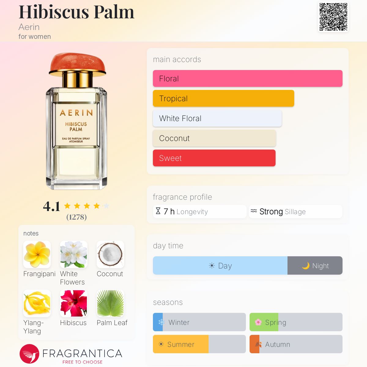 Parfum Hibiscus Palm Aerin pour femme — photo 3