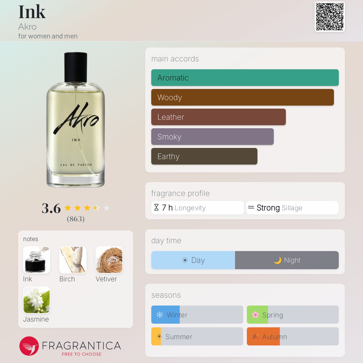 Parfum Ink Akro unisexe — photo 3